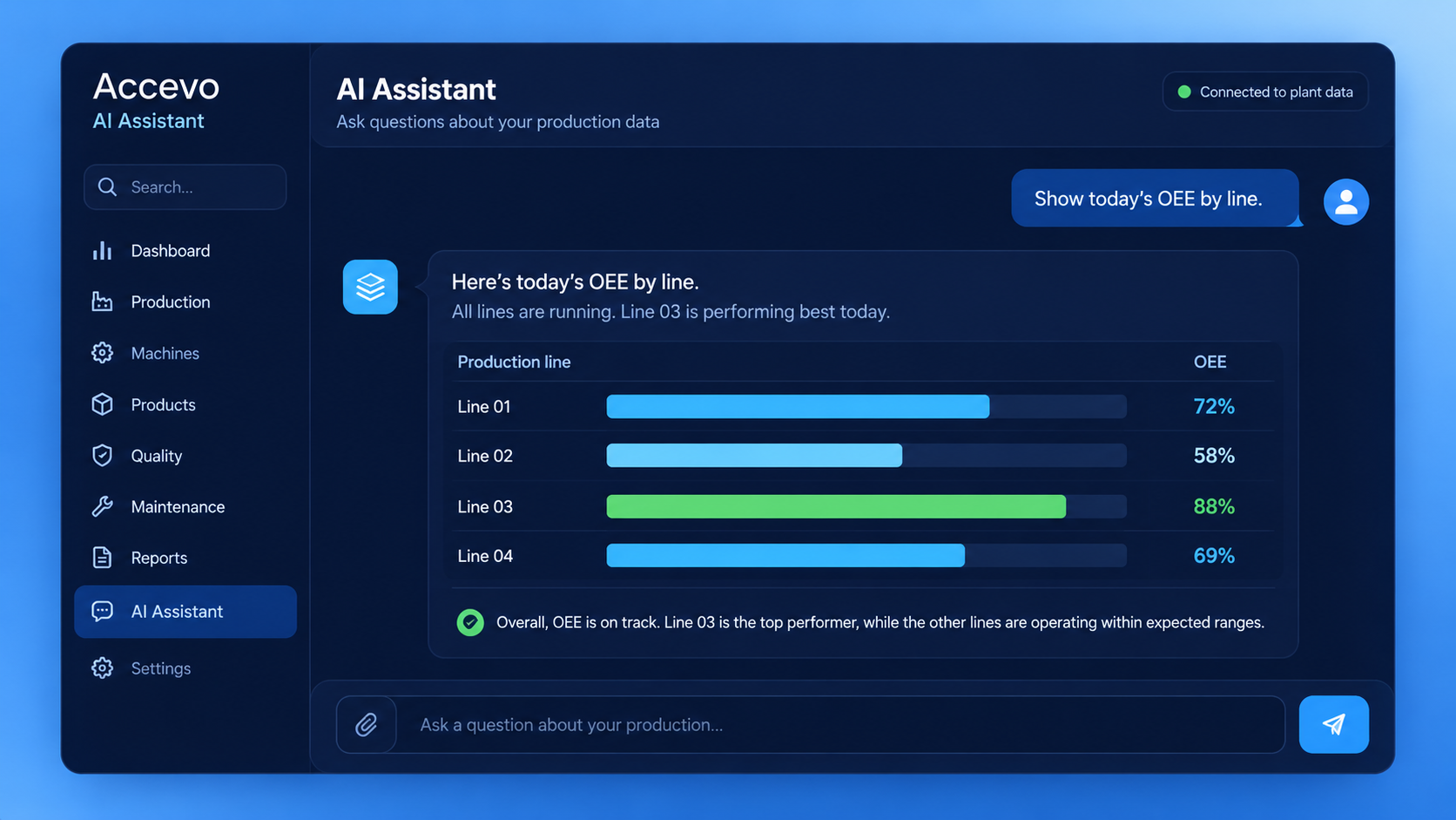 ai assistant accevo 1